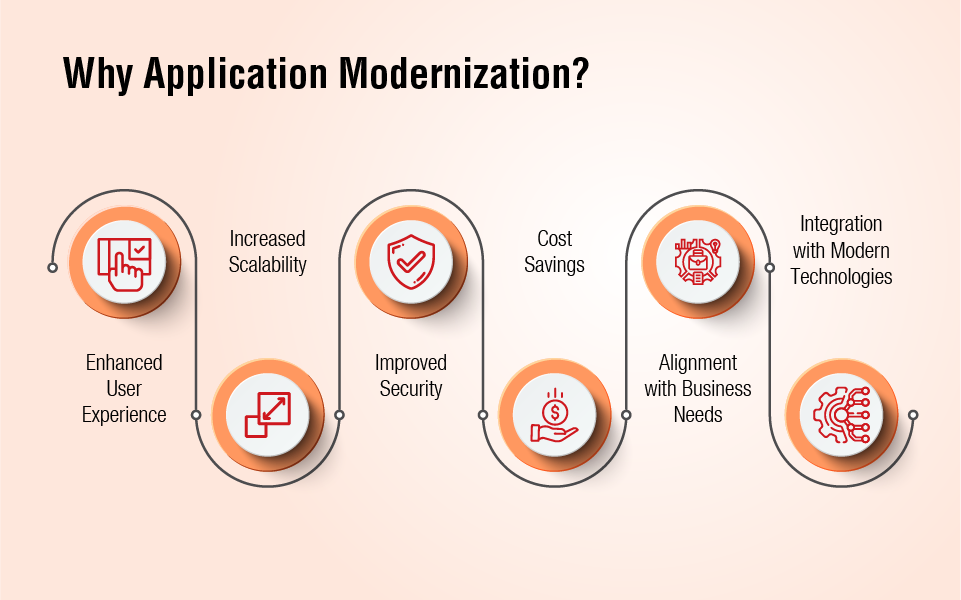 Top Challenges Faced In Application Modernization: How To Overcome Them ...